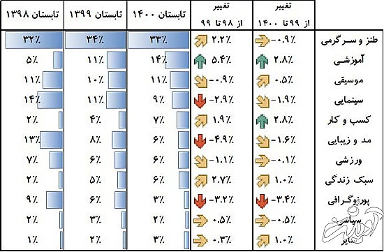 پایان عصر چشم و همچشمی در اینستاگرام ایرانیها پایان عصر چشم و همچشمی در اینستاگرام ایرانیها